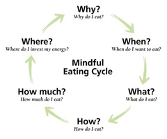 mindful eating