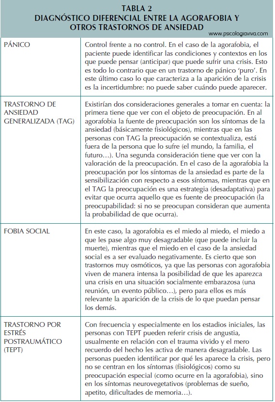 agorafobia_diagnostico