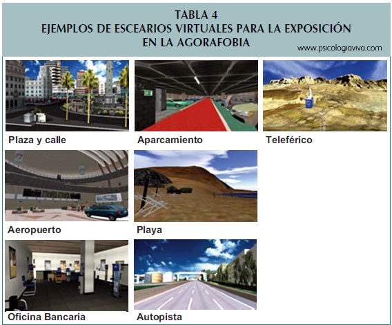 escenarios agorafobia
