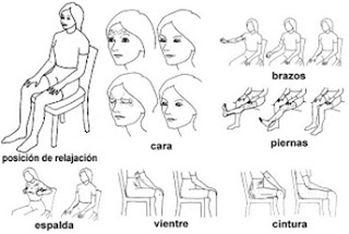 relajacion-muscular-progresiva-jacobson