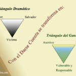 El triángulo Dramático